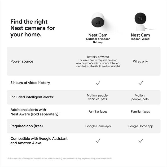 Google Nest Cam 2nd Gen Indoor Wired
